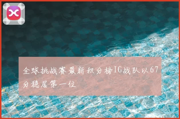 全球挑战赛最新积分榜IG战队以67分稳居第一位