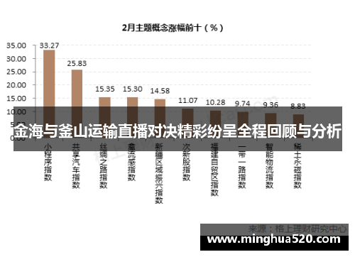 金海与釜山运输直播对决精彩纷呈全程回顾与分析